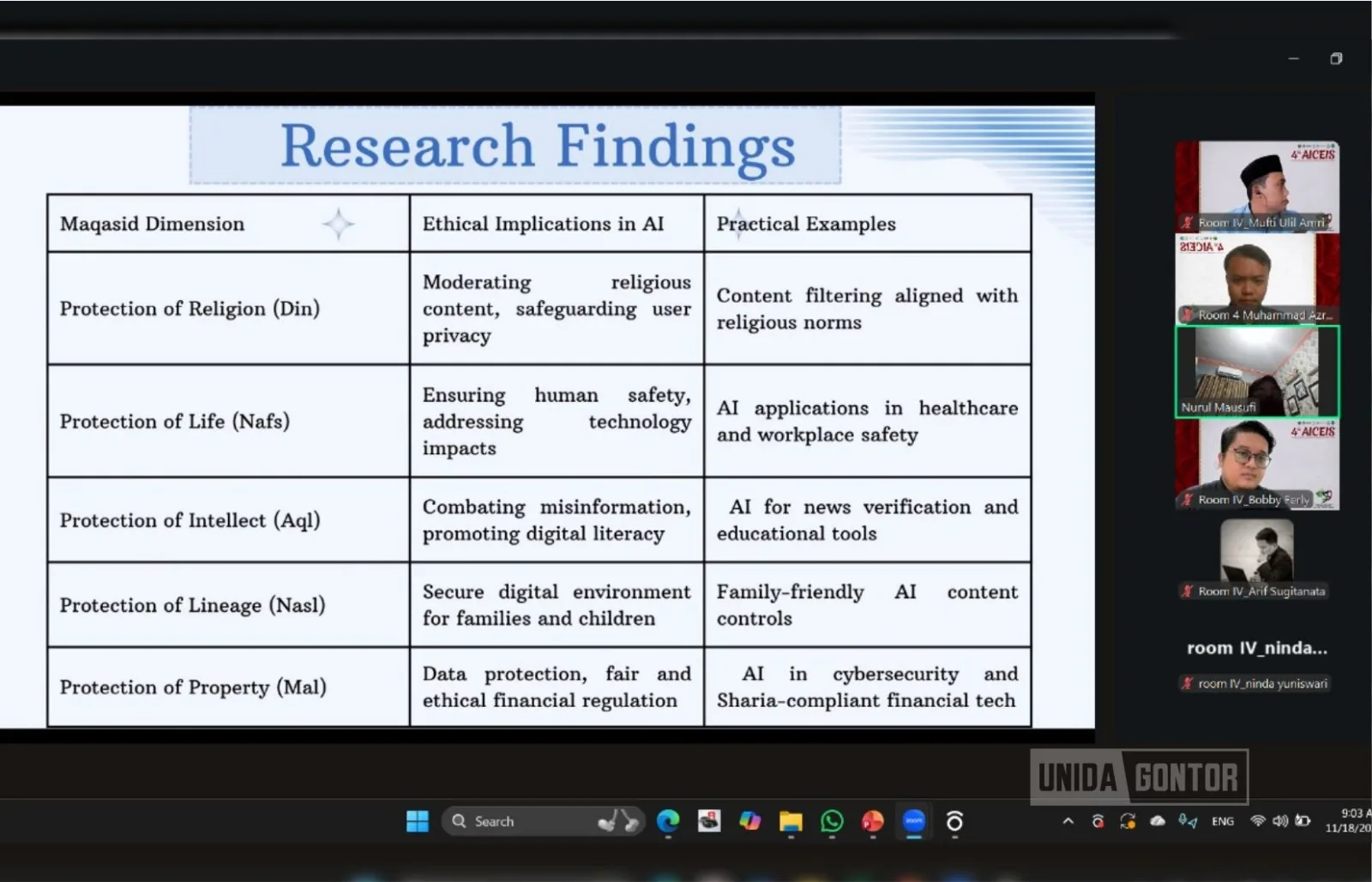 Muhammad Azrul Amirullah, mahasiswa PMH UNIDA Gontor, mempresentasikan riset Green Sukuk pada 4th AICEIS di UIN Imam Bonjol Padang.