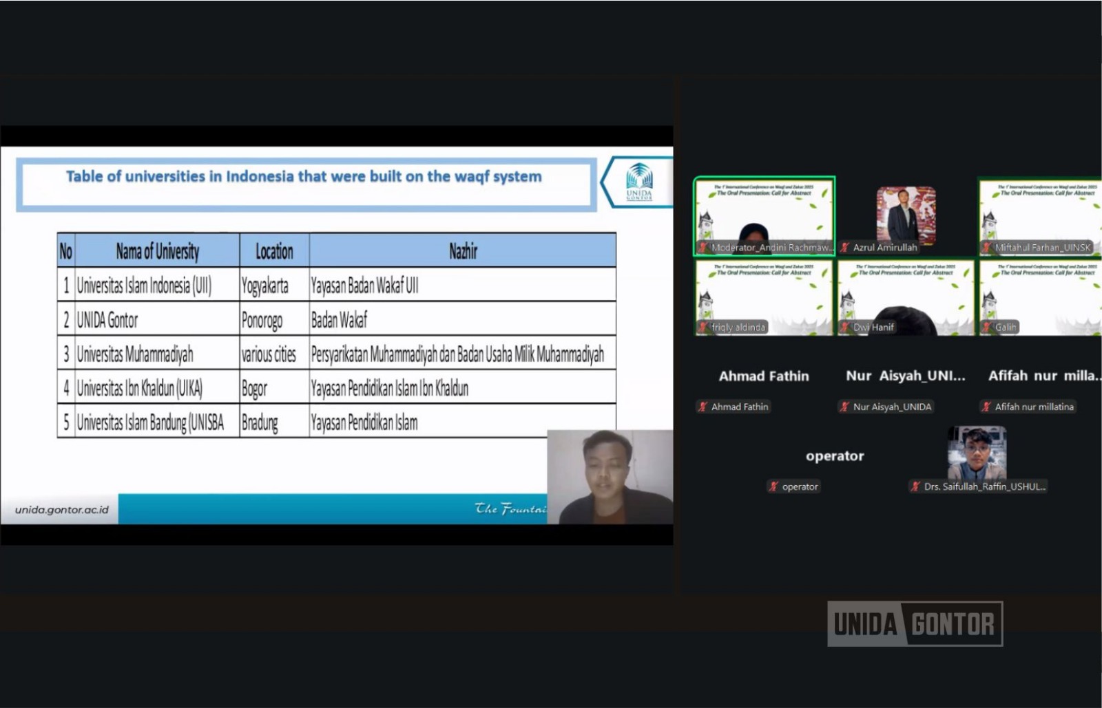 Delegasi mahasiswa UNIDA Gontor mempresentasikan hasil penelitian wakaf produktif pada The 1st International Conference on Waqf and Zakat di Hotel Truntum Padang.