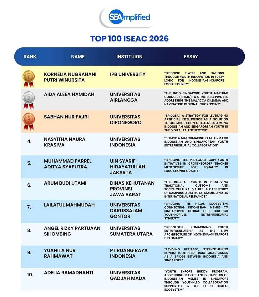Mahasiswi HI UNIDA Gontor meraih Top 7 pada Indonesia-Singapore Essay Competition 2026