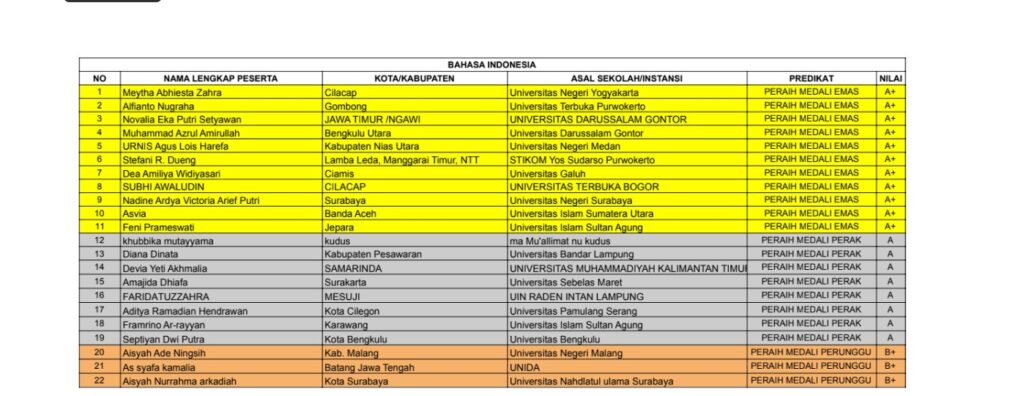 Mahasiswa PMH UNIDA Gontor Muhammad Azrul Amirullah meraih tiga prestasi tingkat nasional